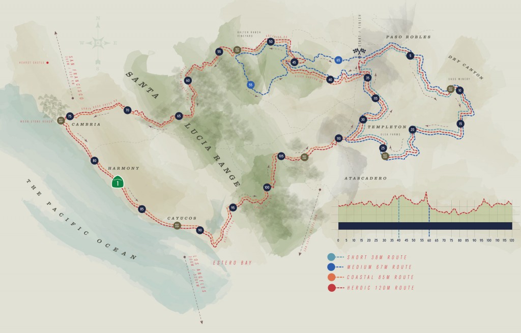 Eroica California routes