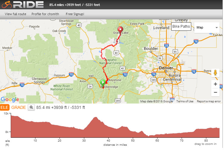 Elevation gain — Cycle Oregon vs. Ride the Rockies Biking Bis